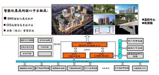 官房電子建筑智能化系統工程 實現傳統智能化轉型升級